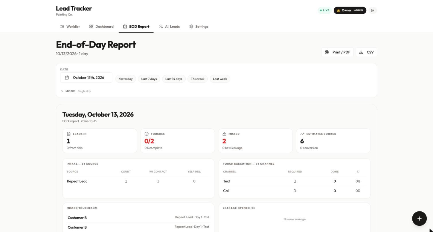 End-of-day report with leads in, follow-ups done, missed touches and estimates booked
